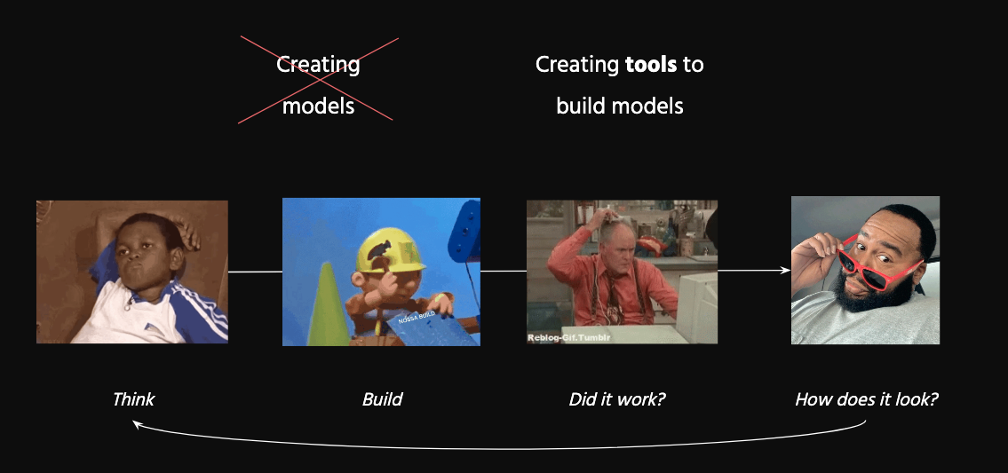 LLM powered 3D generation workflow diagram